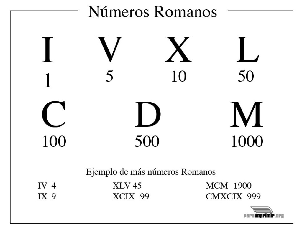 Números romanos para imprimir en PDF 2024