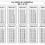 Tablas de multiplicar del 1 al 10 para imprimir