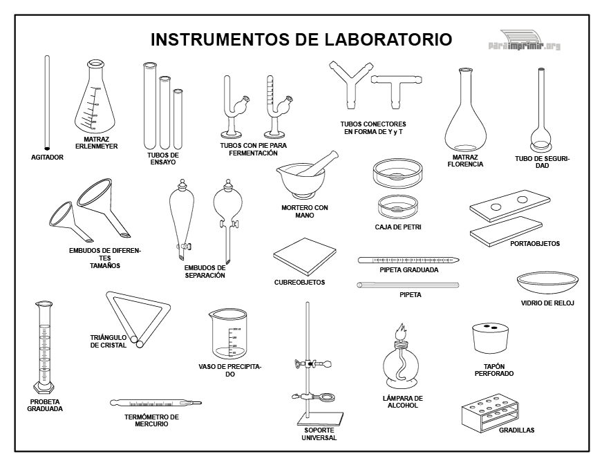 Instrumentos de laboratorio para imprimir en PDF 2023
