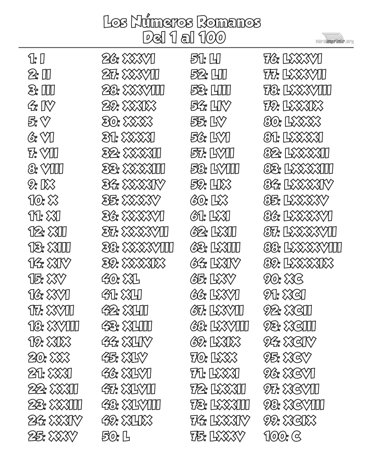 Números romanos del 1 al 100 para imprimir en PDF 2023